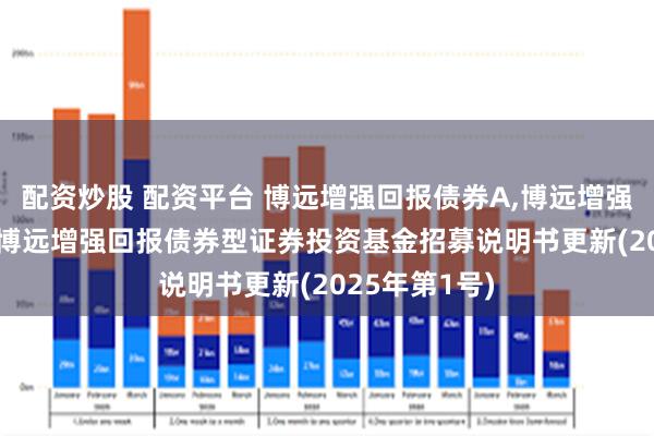 配资炒股 配资平台 博远增强回报债券A,博远增强回报债券C: 博远增强回报债券型证券投资基金招募说明书更新(2025年第1号)